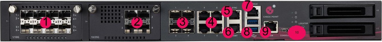 Front panel