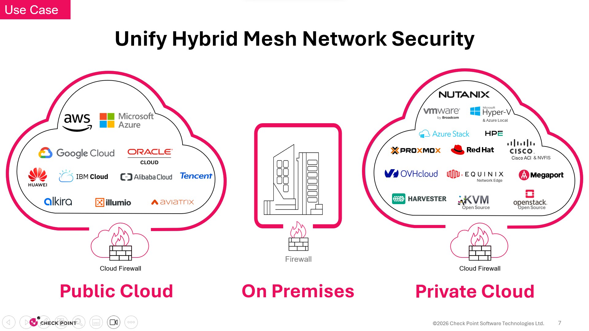 CloudGuard