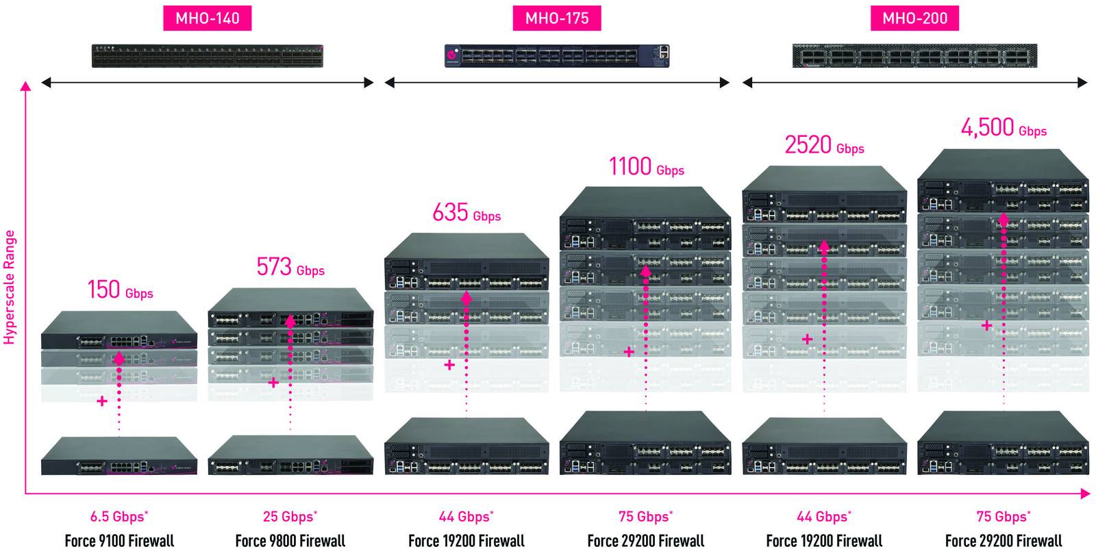 MHO-140/175/200 Hyperscale range