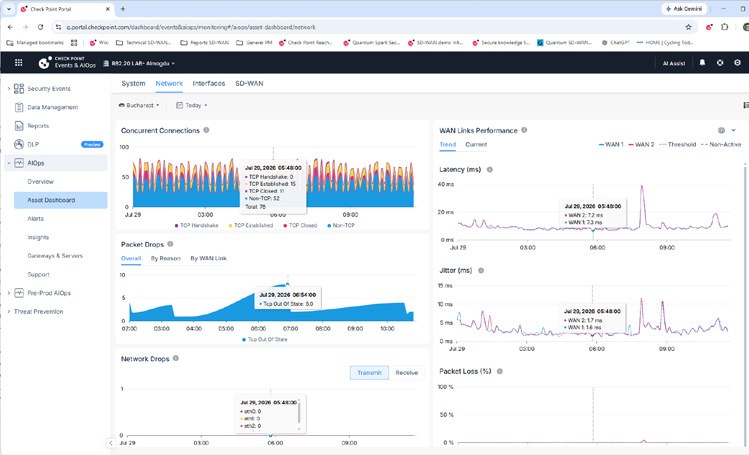 SD-WAN