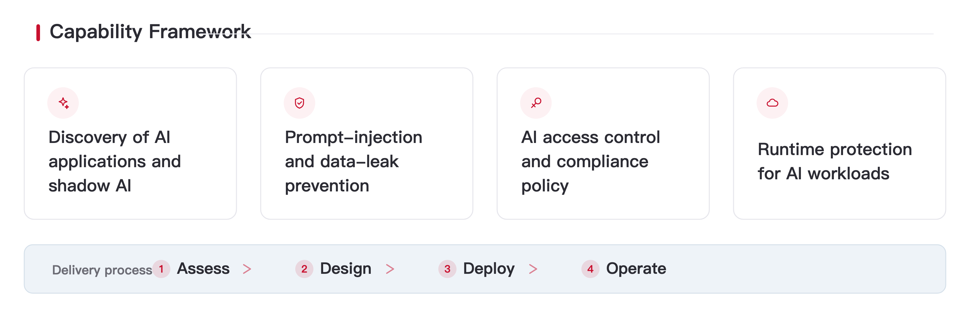 AI Security