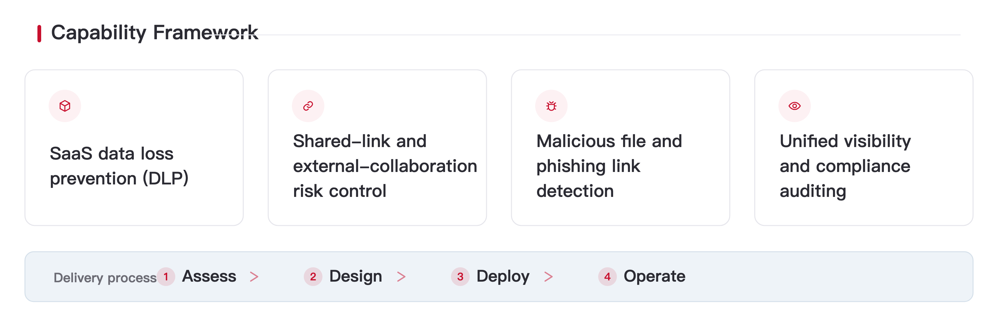 Collaboration Security