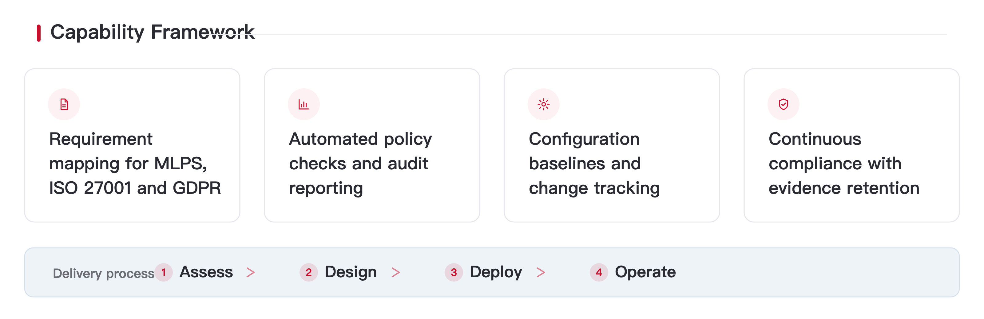 Compliance