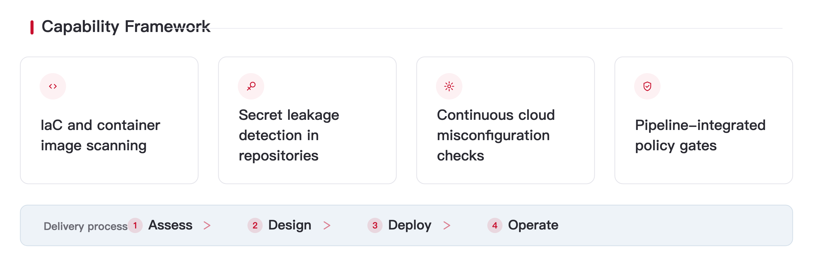 Developer Security & Operations