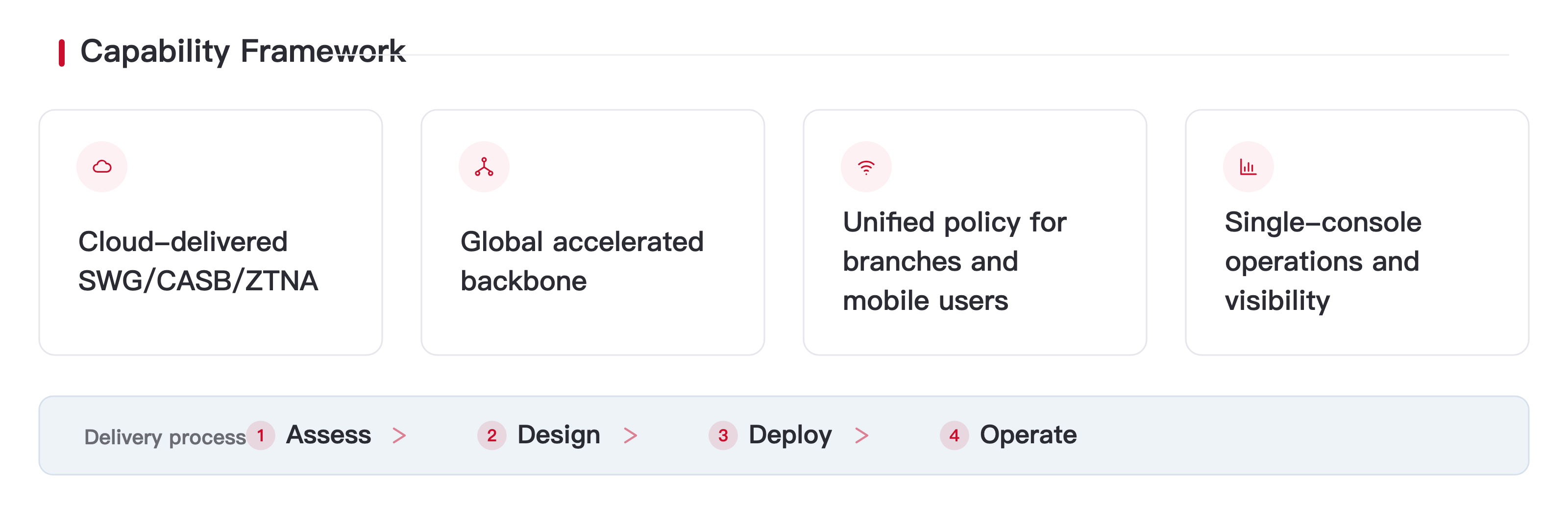 SASE (Secure Access Service Edge)