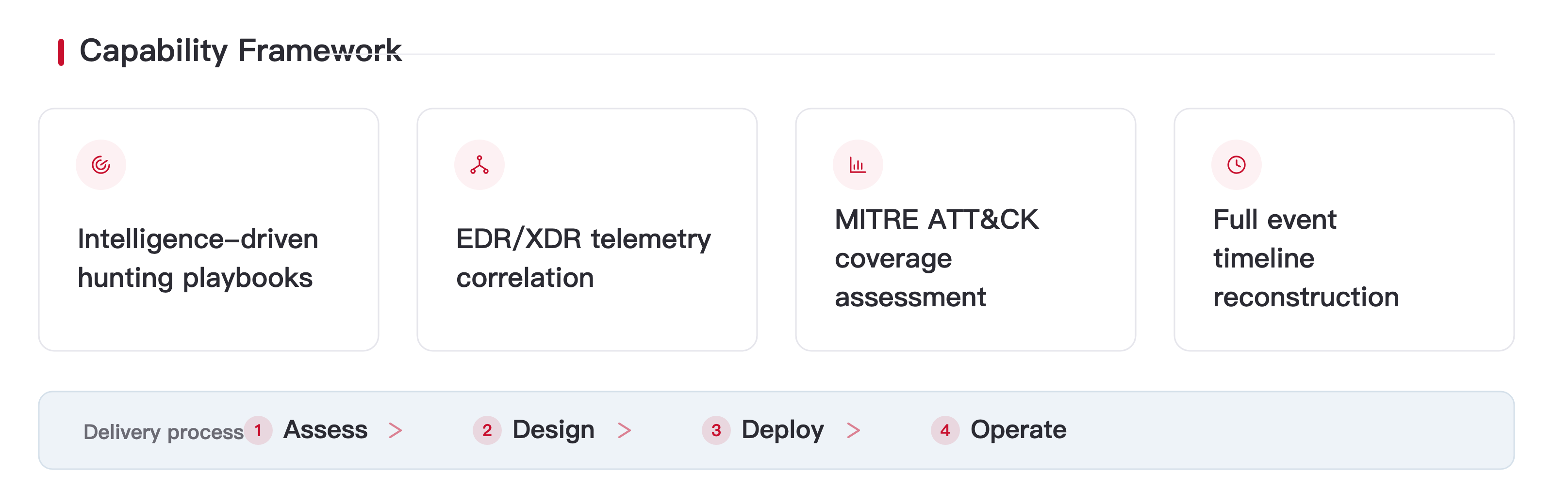 Threat Hunting