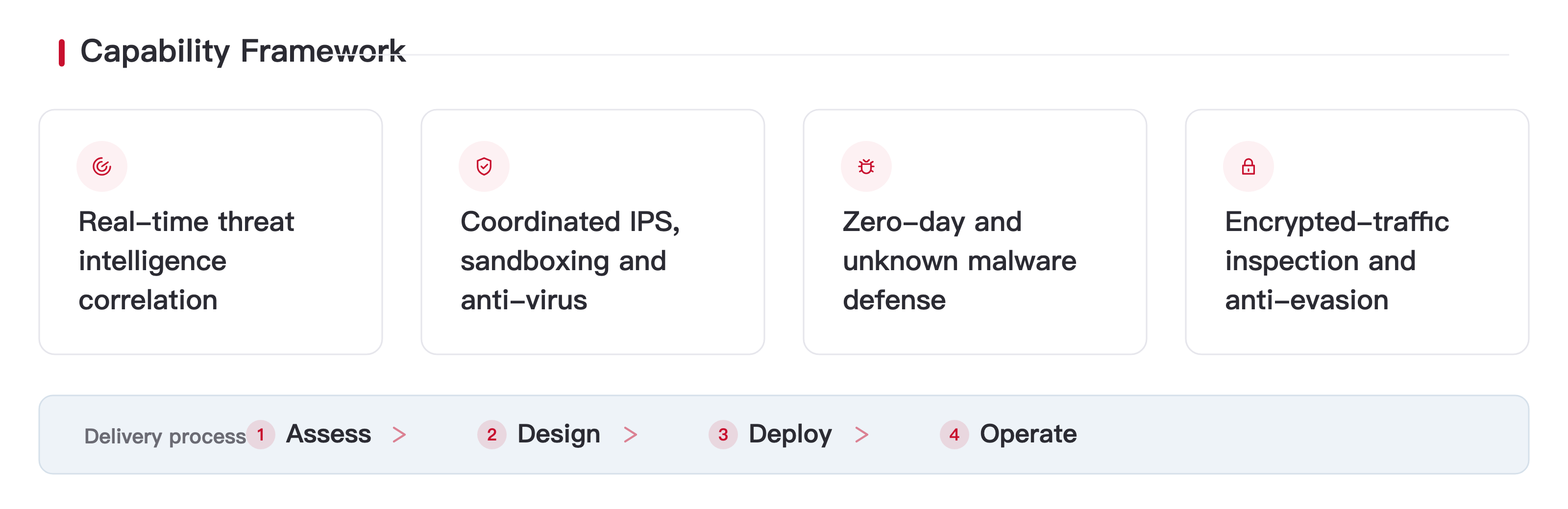 Threat Prevention