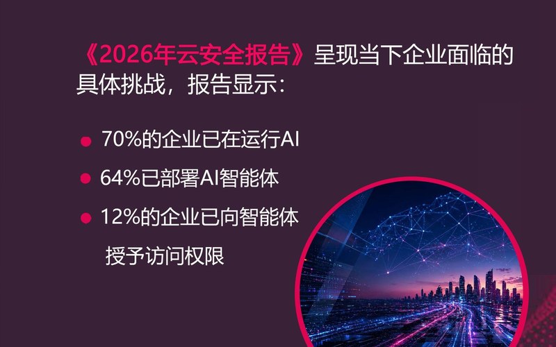 报告 | Check Point发布《2026年云安全报告》
