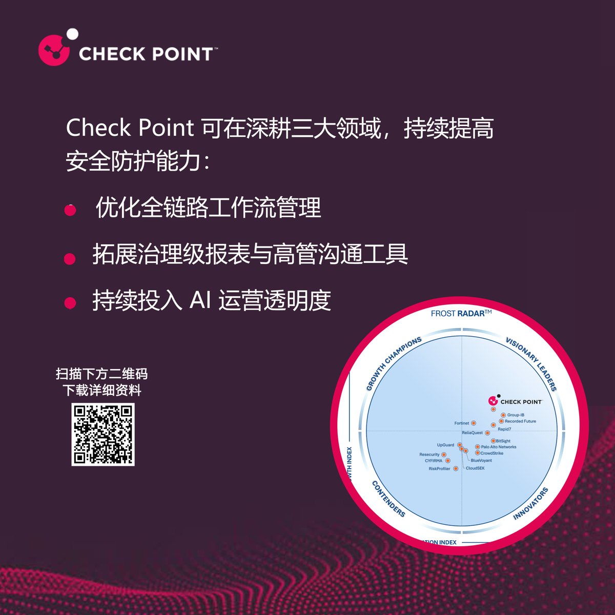 Check Point 获评 2026 年 Frost Radar™企业风险管理平台榜最高等级!