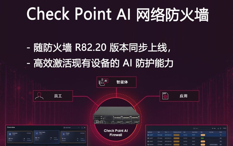 关于Check Point 的最新 AI 网络防火墙,您想了解的信息都在这!