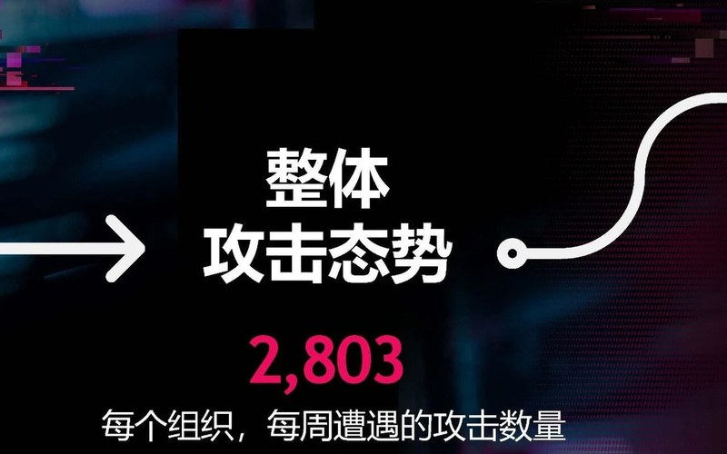 报告 | Check Point 发布今年9月最新《全球威胁指数》报告