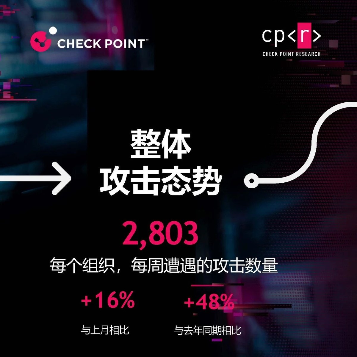 报告 | Check Point 发布今年9月最新《全球威胁指数》报告